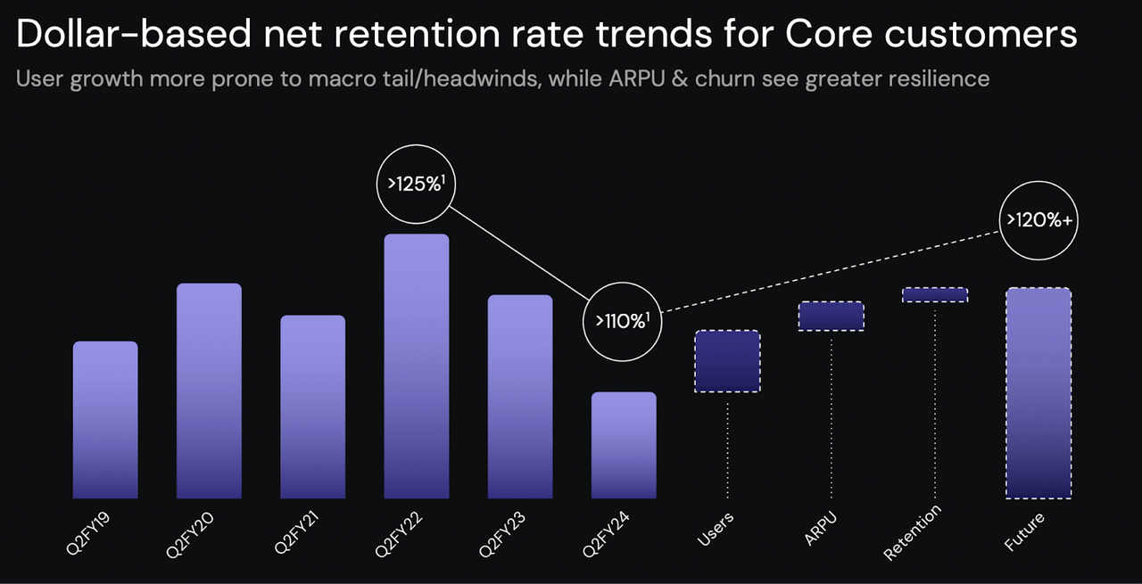 DBNRR long term