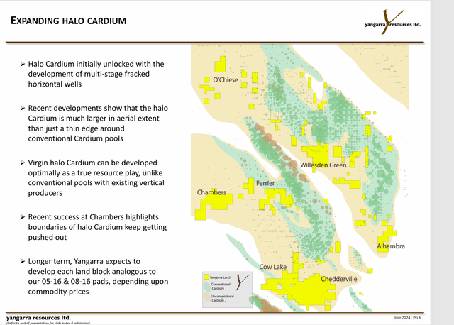 Yangarra Resources Area Of Operations