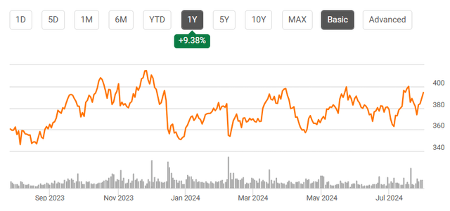 Stock Chart Automatically generated description