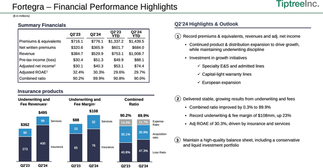 table and bar chart of Fortegra earnings and revenue