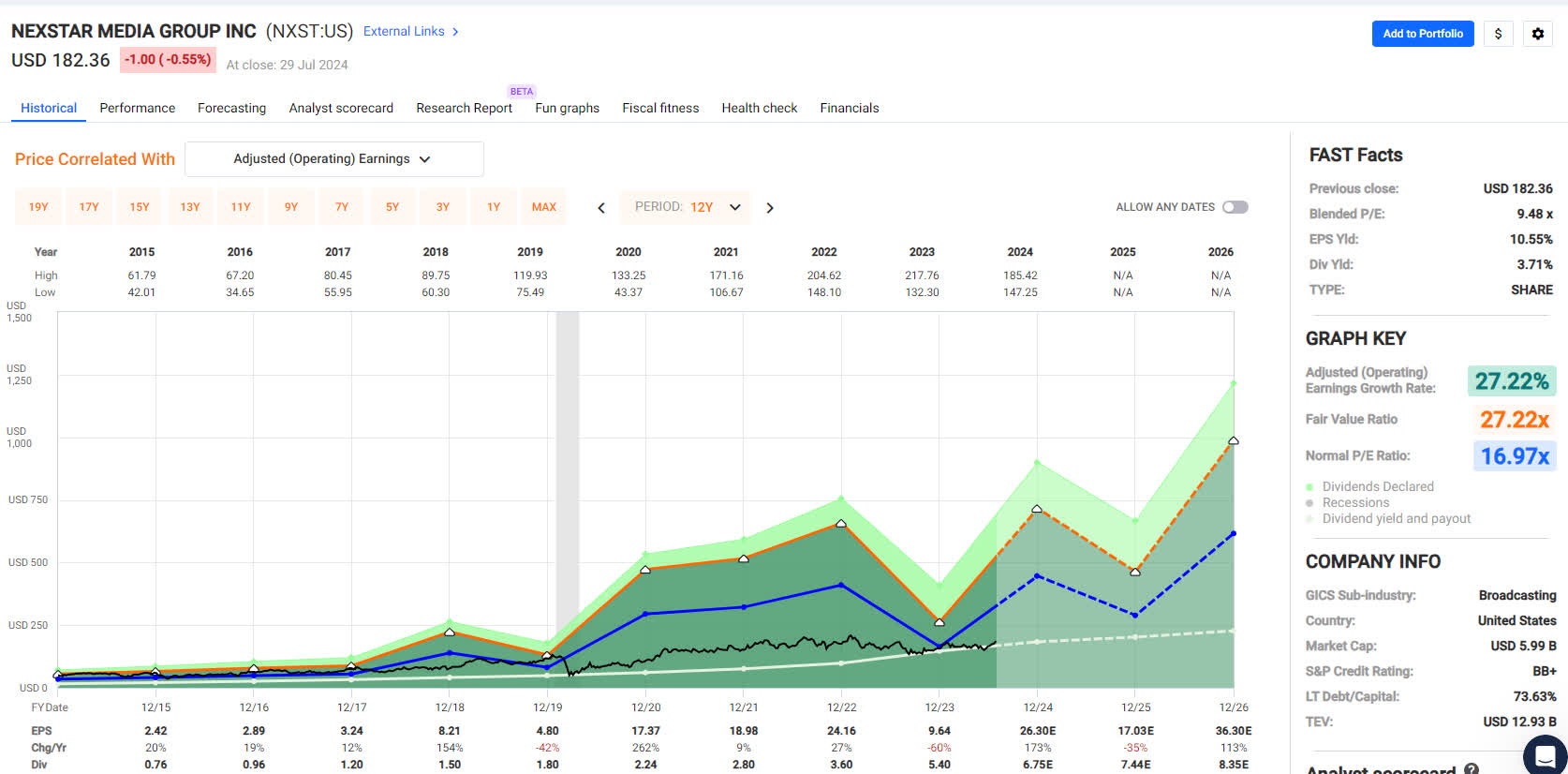 Don’t Buy AI Stocks, Buy The Best Dividend Total Return Stocks