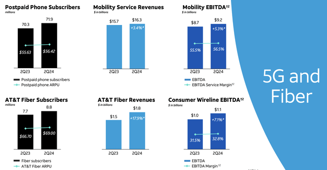 AT&T Investor Presentation