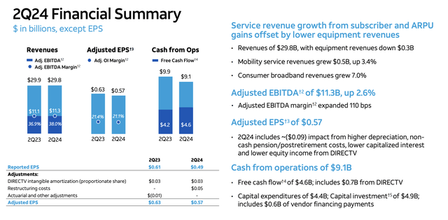 AT&T Investor Presentation