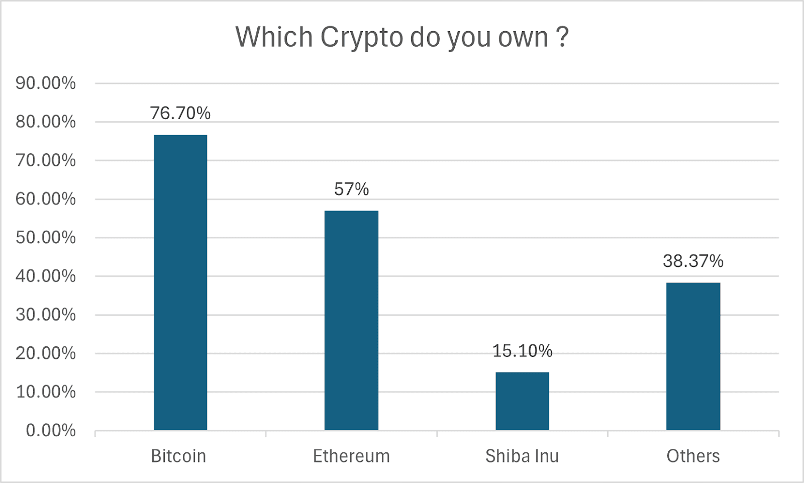 What Gen-Z Thinks About Crypto | Seeking Alpha