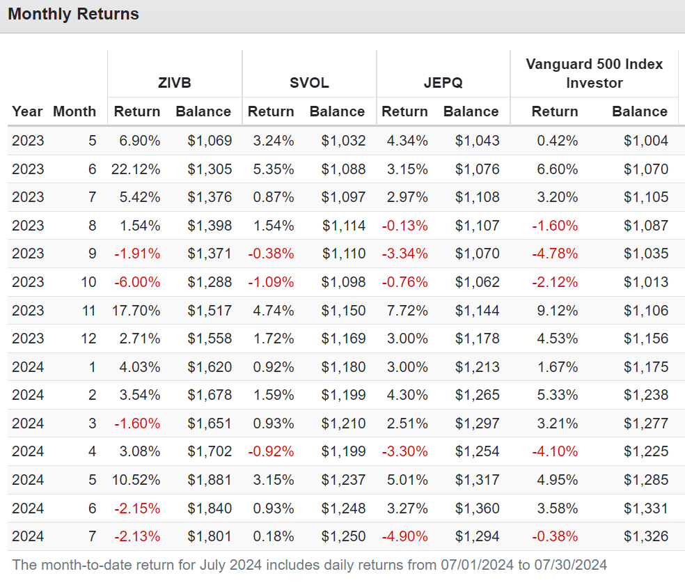 Vertex Pharmaceuticals Stock: A Long-Term Growth Monster