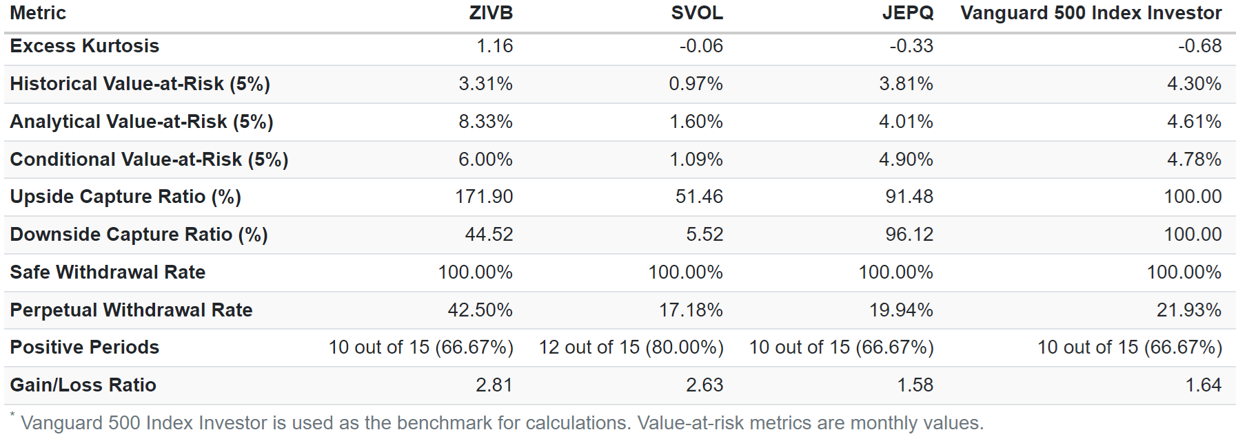 ZIVB ETF: 3 Things You Need To Know About This 16% Yielding