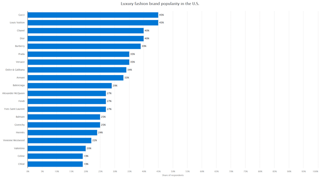 consumer survey chart