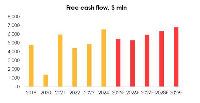 Company data, Invest Heroes calculations