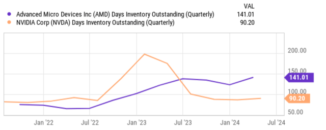 A graph with orange and purple lines Description automatically generated