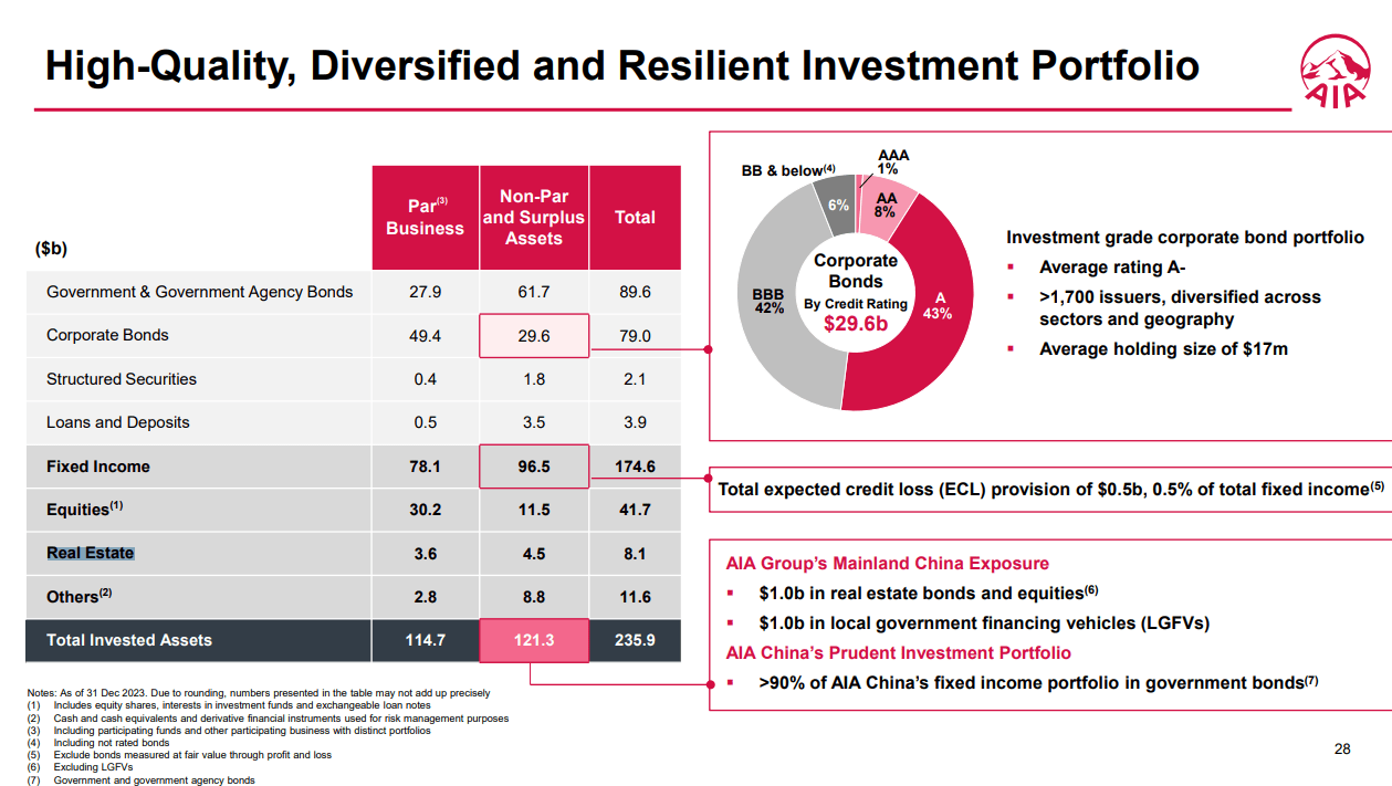Aia regional equity fund price (91) 사진