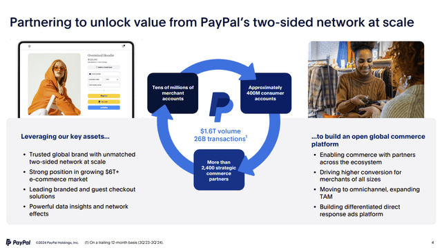 PayPal ecosystem