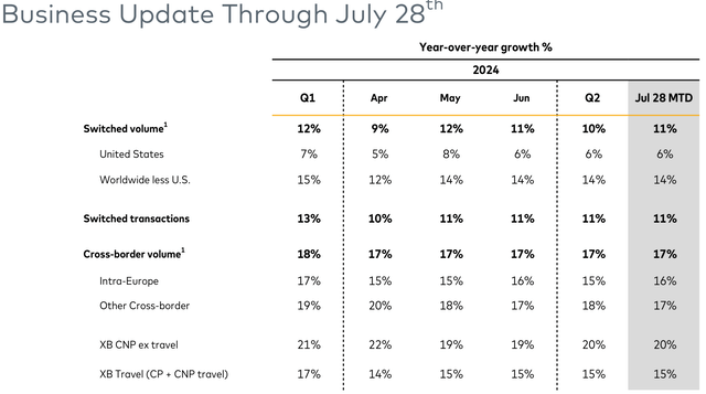 MA Q3 update