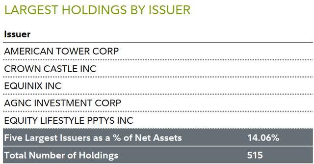 LARGEST HOLDINGS BY ISSUER