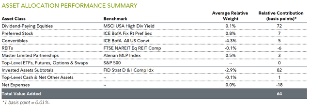 ASSET ALLOCATION PERFORMANCE SUMMARY