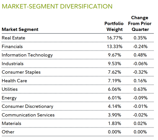 MARKET-SEGMENT DIVERSIFICATION