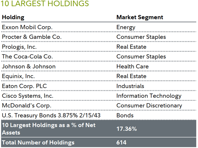 10 LARGEST HOLDINGS