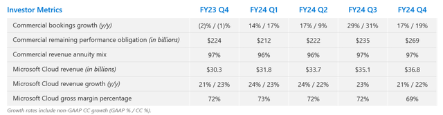 Quarterly commercial highlights