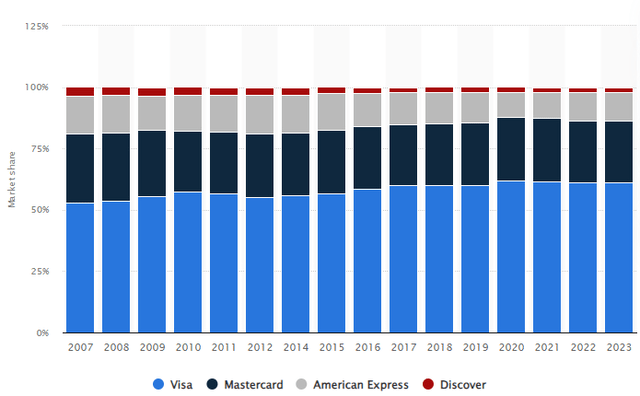 Statista