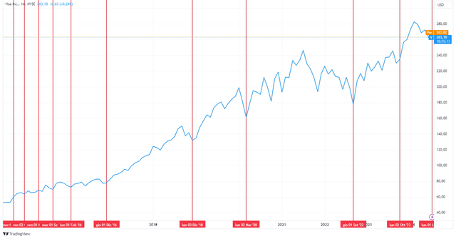 TradingView