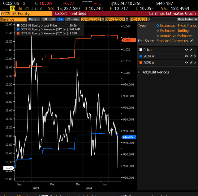 A screen shot of a graph Description automatically generated