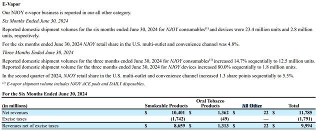 NJOY recognition within MO's operating segments