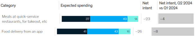 McKinsey Consumer Survey