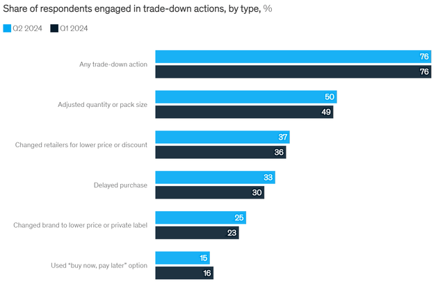 McKinsey Consumer Survey