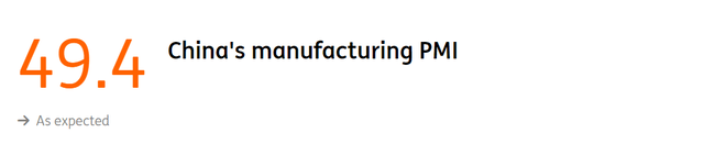 China manufacturing PMI