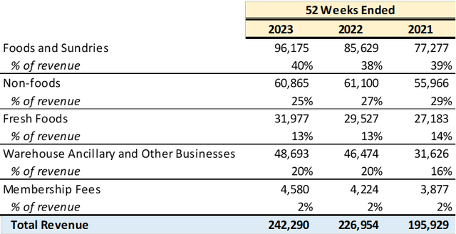 COST – FY23, Giacomo Bocanegra