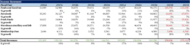 Analyst assumptions, Giacomo Bocanegra