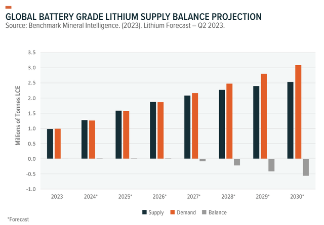 Supply Demand