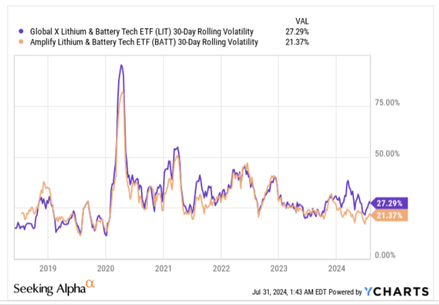 Volatility