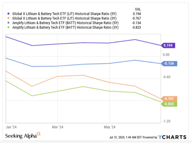 Sharpe ratio