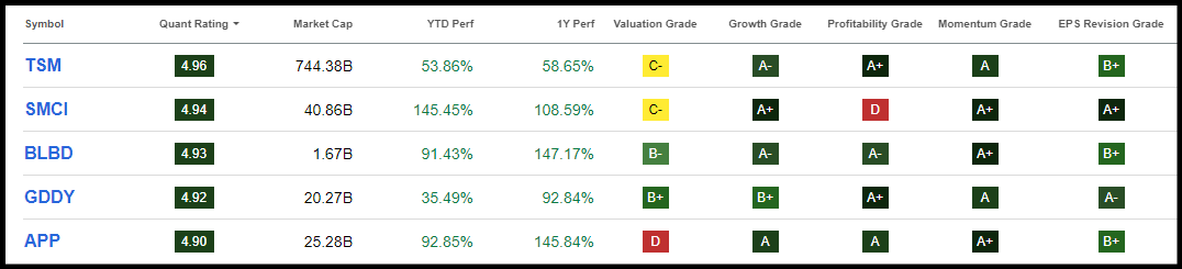 Kamala Harris stocks