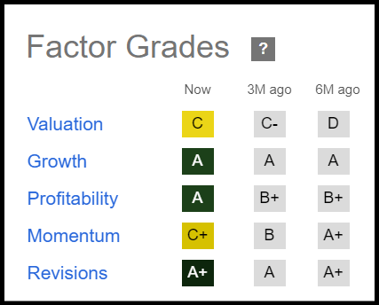 Zscaler quant metrics