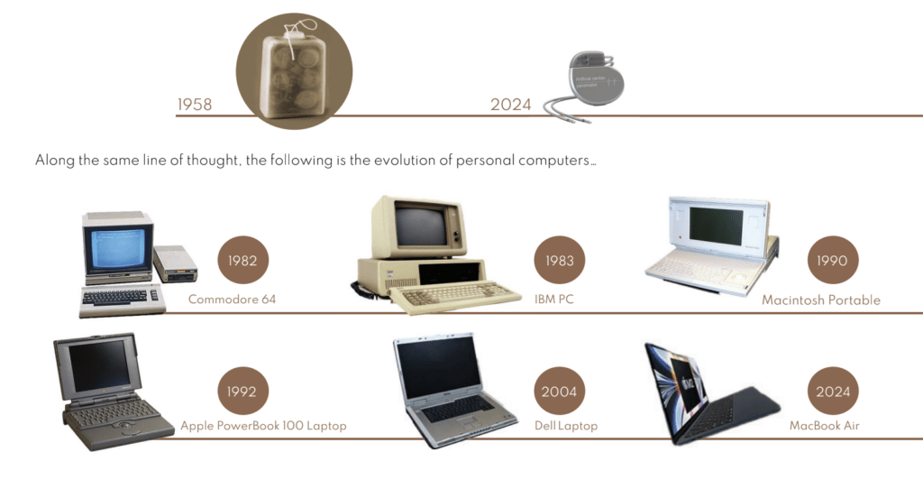 evolution of electronic gadgets