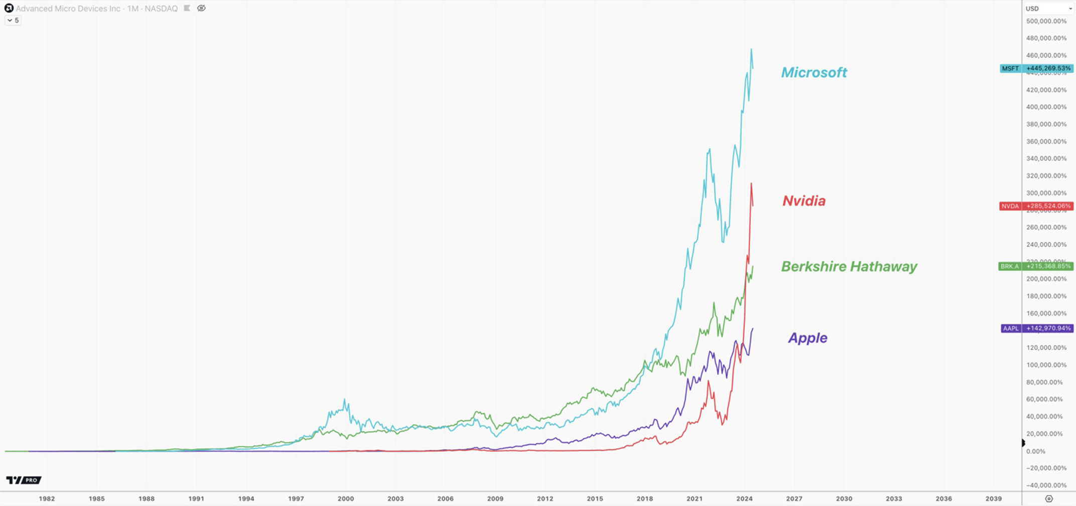 Bitcoin Update: Next Stop $100,000 (Cryptocurrency:BTC-USD) | Seeking Alpha