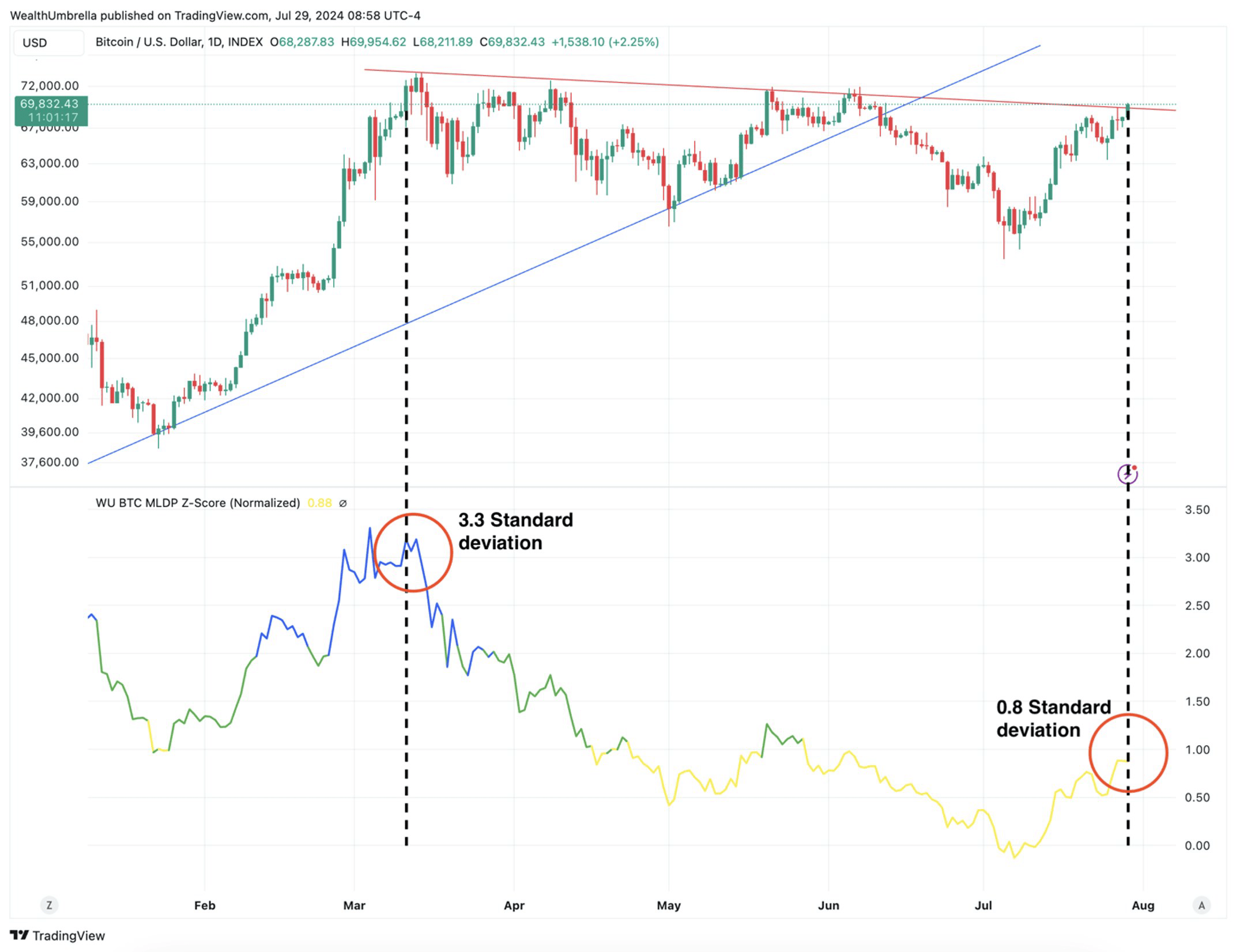 Bitcoin Update: Next Stop $100,000 (Cryptocurrency:BTC-USD) | Seeking Alpha