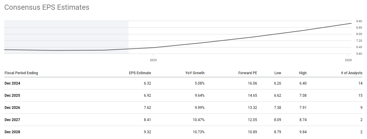 Philip Morris: Expanding EPS And Dividend Growth Make This A Winner ...