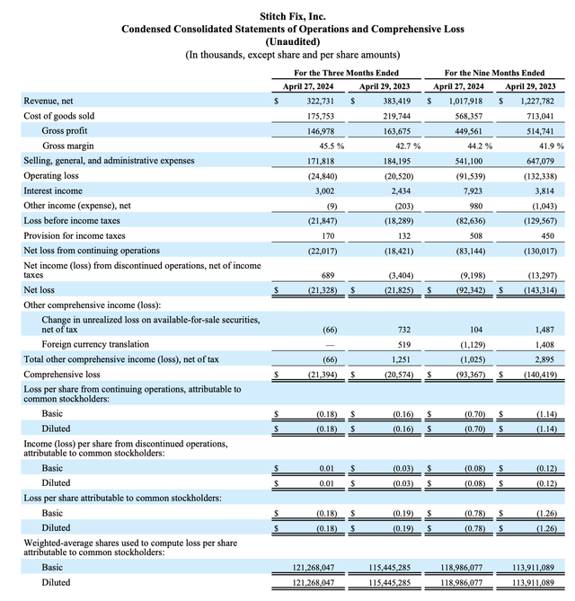 Stitch Fix Q3 results