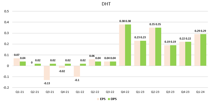 DHT Stock: There Is A Lot To Like About DHT If The Tanker Market ...