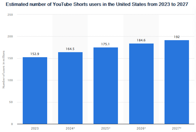 Statista