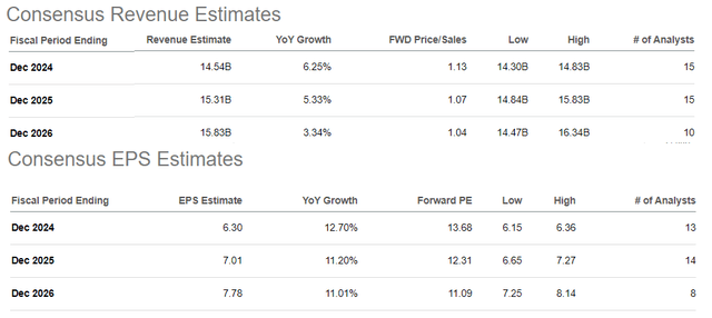 TXT metrics