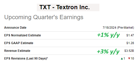 TXT metrics