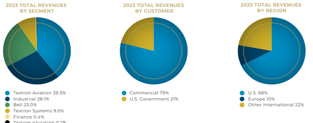 TXT metrics