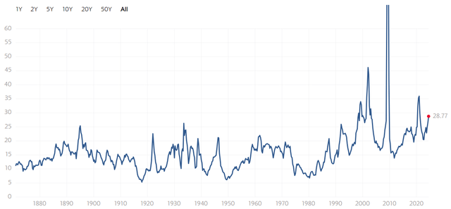 dividend stocks