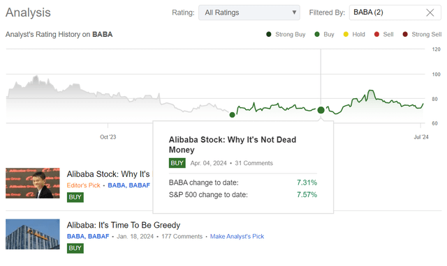 Seeking Alpha, Oakoff's coverage of BABA stock