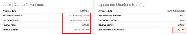 Seeking Alpha, BABA, Oakoff's notes added