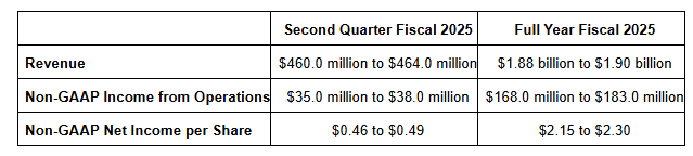 Q1 FY25 Earnings Release: FY25 Revenue and Earnings Projections