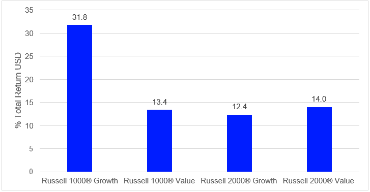 2024 Russell Reconstitution Commentary | Seeking Alpha